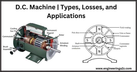 Dc Machine Types Losses And Applications