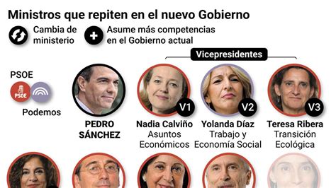 Estos Son Los Ministros Del Nuevo Gobierno De Pedro S Nchez