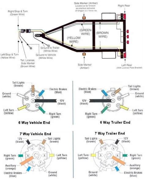 Dump Trailer Wiring Kit