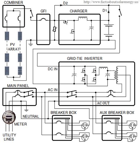 Solar Wiring Diagram With Generator