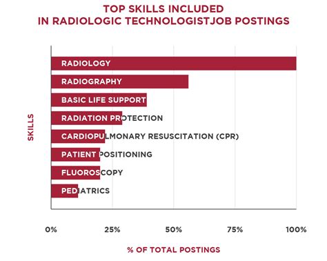 How to Become a Radiologic Technologist | Regis College