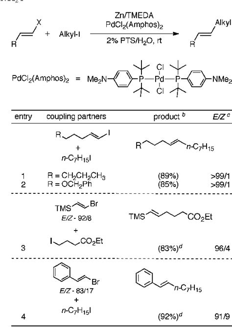 Table 1 From Stereoselective Negishi Like Couplings Between Alkenyl And