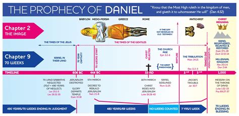 CHART Daniel 70 Weeks MJP 2017 Lo Res - Web Truth