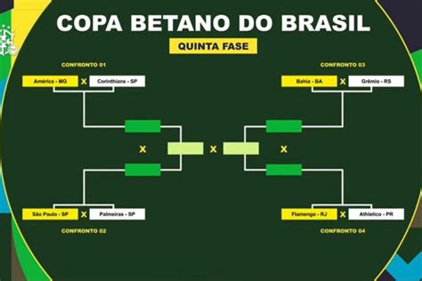 Copa Do Brasil 2023 Veja Os Jogos Das Quartas De Final