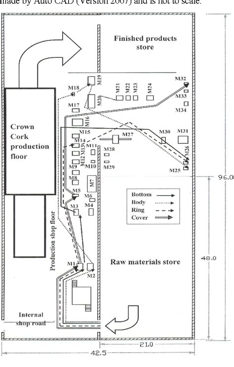 Manufacturing Floor Plan Layout