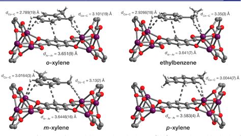 Figure From Separation Of Xylene Isomers Through Multiple Metal Site