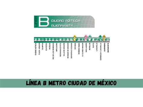 Línea B del metro CDMX 2022 Metro CD Mexico