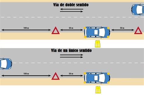 Conducta PAS Prevención protección y actuación ante emergencias