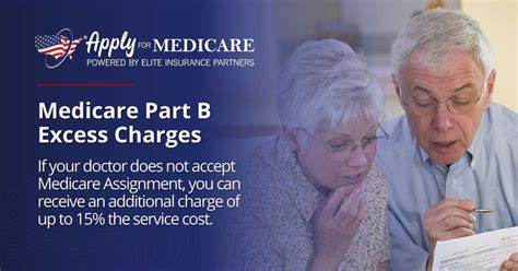 Medicare Part B Excess Charges Explained