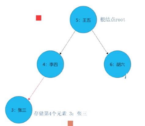 带你全面的了解二叉树 知乎