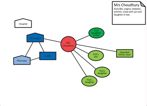 Ecogram: Mrs Choudhury. | Download Scientific Diagram