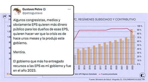 Plata Que El Gobierno Petro Les Dio A Las Eps En 2023 Aunque Parezca