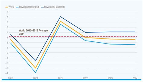 El crecimiento global caerá al 2 6 en 2024 cerca del umbral de