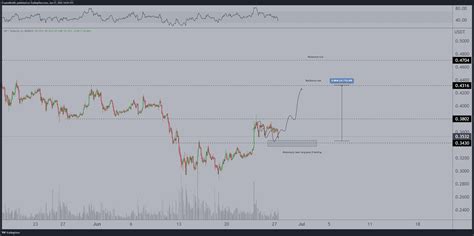 Analyst Prognostiziert Ethereum ETH Bounce Aktualisiert Ausblick Auf