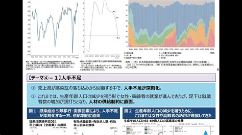 2024年版中小企業白書・小規模企業白書概要 Youtube