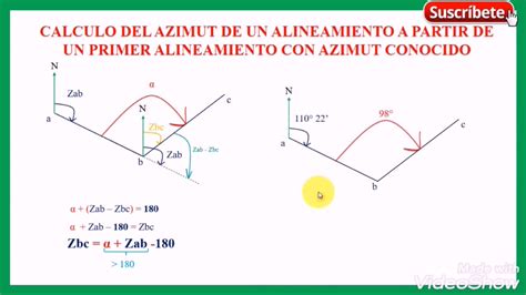 AZIMUT Y RUMBO TOPOGRAFIA YouTube