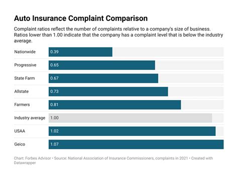 Nationwide Car Insurance Review 2023 Forbes Advisor