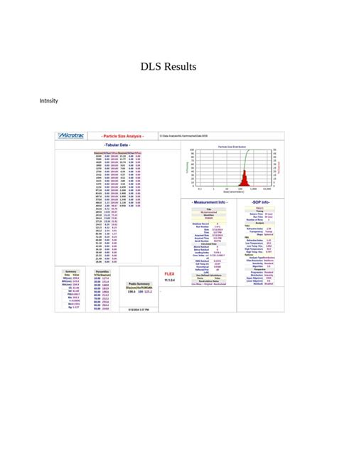 results  statistical analysis teaching mathematics