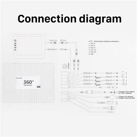 Universal Surround View Car Parking Assistant System With