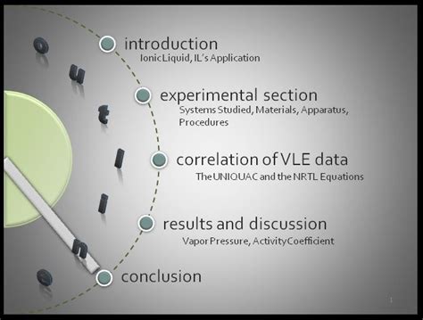 Sample Phd Thesis Defense Presentation Ppt - Thesis Title Ideas for College