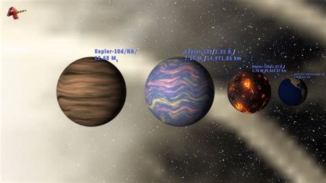 Kepler 11 System