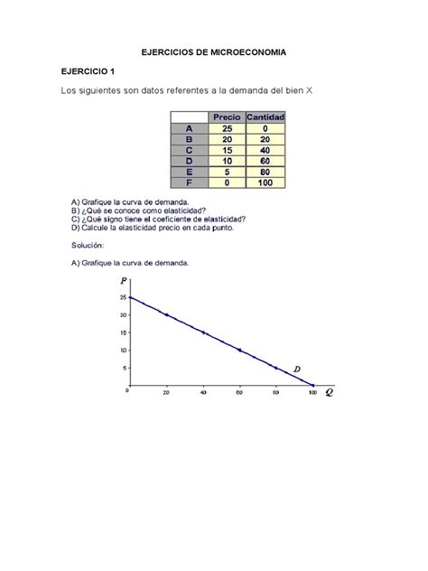 Pdf Ejercicios De Microeconom A Dokumen Tips