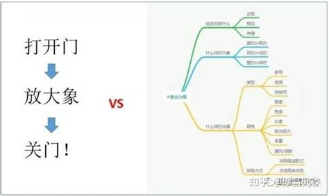 数据分析没思路？ 6 个步骤教你轻松搞定！ 知乎