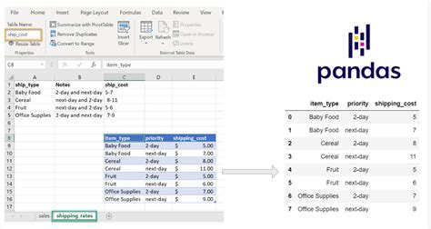 Pandas Append Dataframe To Excel Sheet Printable Online