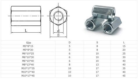 Long Hex Coupling Nut Handan Sino Fasten Fastener Corporation