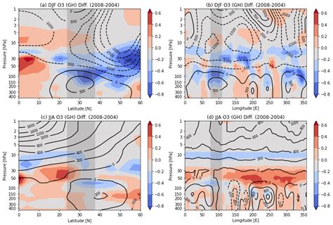 A B Pressure Latitude Longitude Cross Section Of 5 Year Averaged