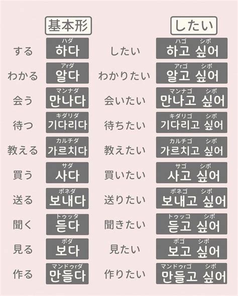 「韓国語 勉強 ノート」おしゃれまとめの人気アイデア｜pinterest｜riririririri 文法レッスン 韓国語 勉強 ノート 韓国語 勉強