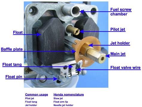 Honda Crf Carb Lines Diagram