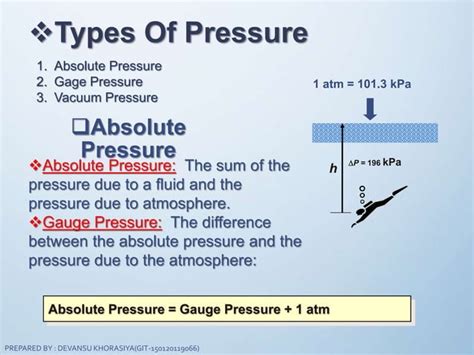 PRESSURE & HEAD (PART-1)