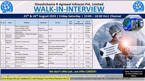 Dineshchandra R Agrawal Infracon Pvt Ltd Walk In Interview On Th