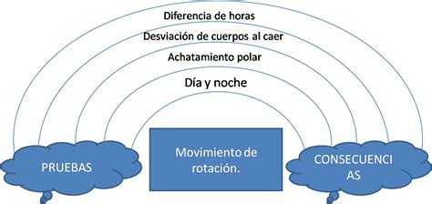 Top Imagen Mapa Mental Sobre La Qu Mica Viaterra Mx