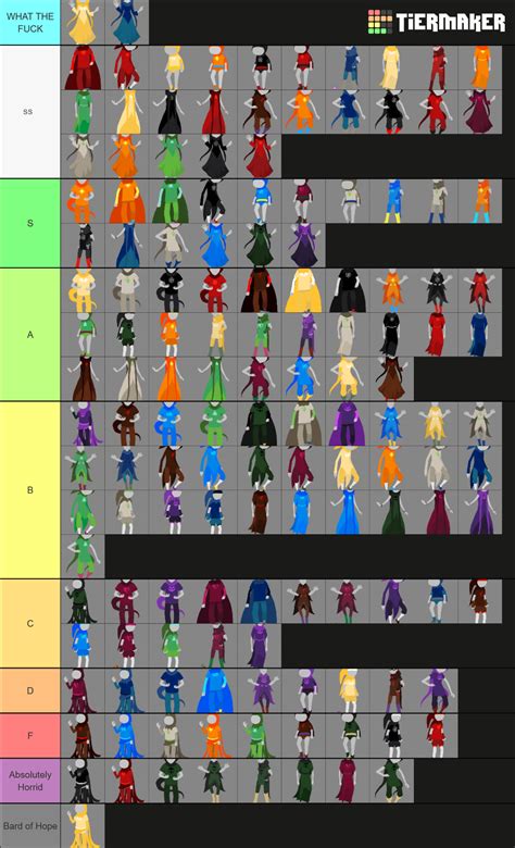 Homestuck Classpect Tier List Community Rankings TierMaker