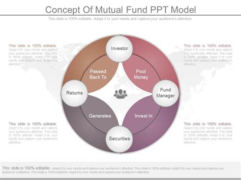 Concept Of Mutual Fund Ppt Model Graphics Presentation Background For Powerpoint Ppt