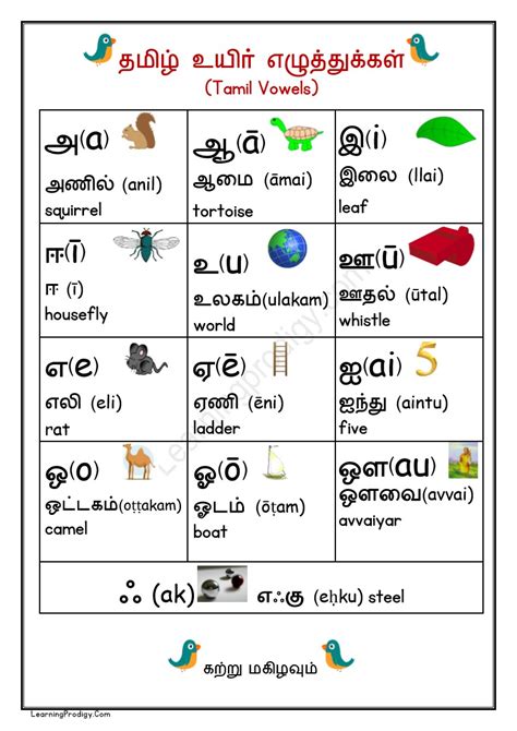 Free Printable Tamil Vowels Chart With Pictures For Preschoolers Tamil Alphabet Chart தமிழ்