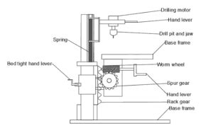 Fabrication Of Vertical Bridge Lifting Mechanism