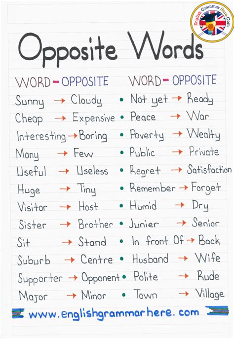 Opposite Words List Handwriting English Documents English Grammar Here