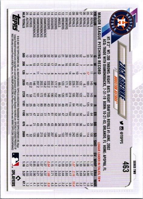 Topps Zack Greinke Houston Astros Ebay