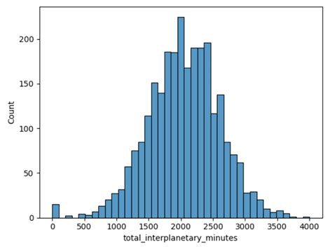 A Guide To Exploratory Data Analysis In Python Hex