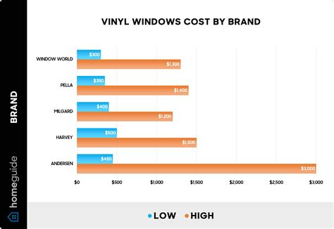 How Much Do Vinyl Windows Cost? (2026)