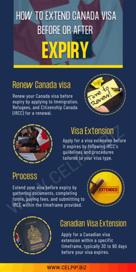 How To Extend Canada Visa Before Or After Expiry Free Celpip Mock Practice Test Samples Celpip