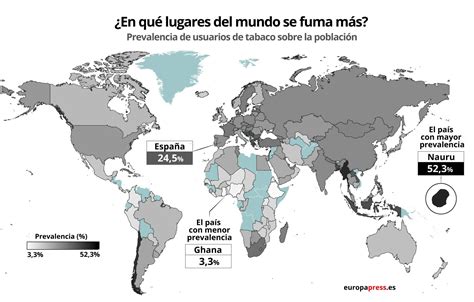 El consumo de tabaco en España y el mundo en datos y gráficos El