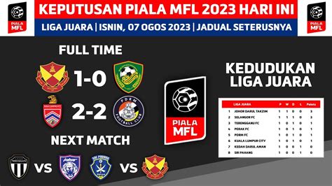 Keputusan Piala Mfl Hari Ini Selangor Fc Lwn Kedah Darul Aman