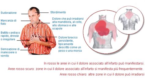 Infarto Come Riconoscere I Sintomi E Cosa Fare