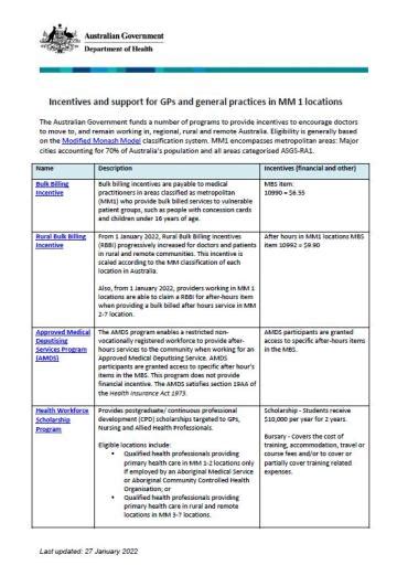 Modified Monash Model Australian Government Department Of Health And Aged Care