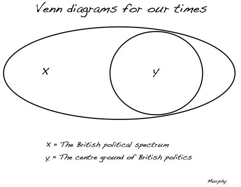 Peter The Great And Catherine The Great Venn Diagram Venn Eu