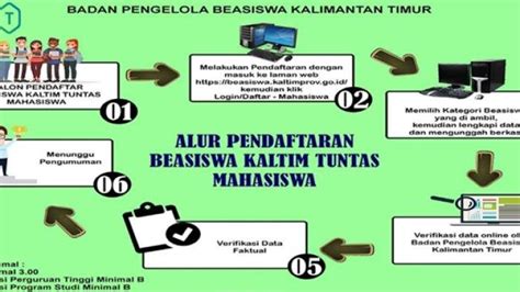 Beasiswa Kaltim Tuntas Telah Dibuka Simak Cara Dan Syarat Daftar